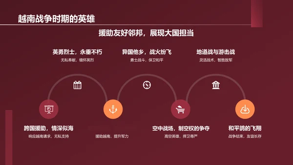 红色历史英雄人物介绍PPT模板