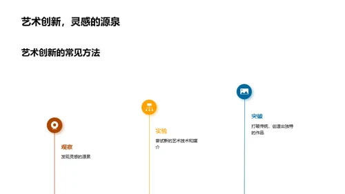 破茧成蝶：艺术创新之路