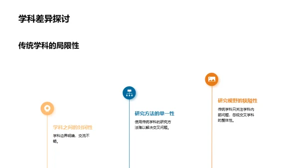 跨学科研究的探索之旅