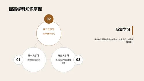 掌握与应用学科知识