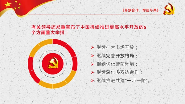 谈治国理政第三卷第七专题PPT形成全面开放新格局
