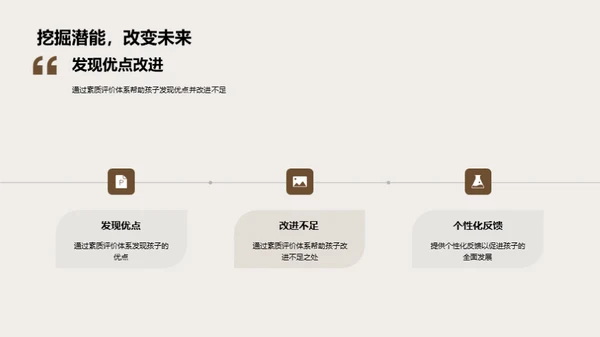 全面发展素质评价