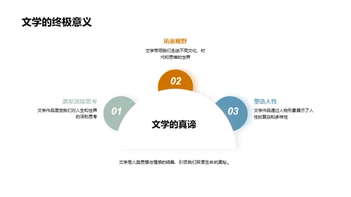 深度解析文学