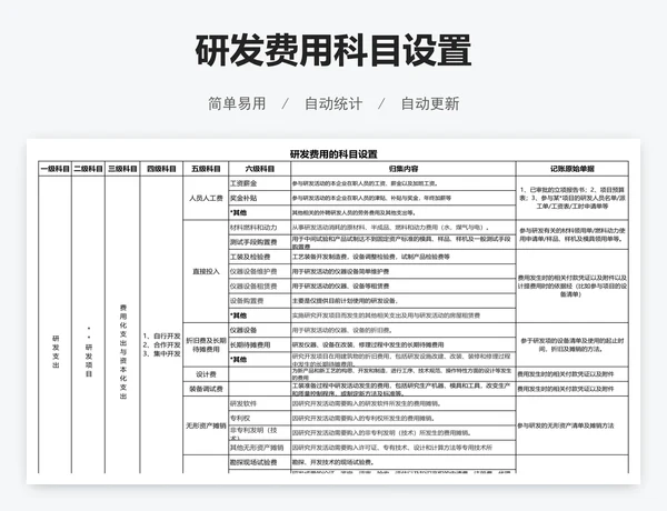 研发费用科目设置