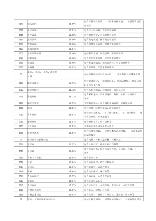 上海建筑建材业场管理总站