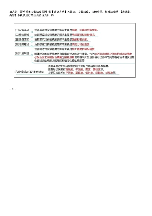 2022一建机电实务考点口诀