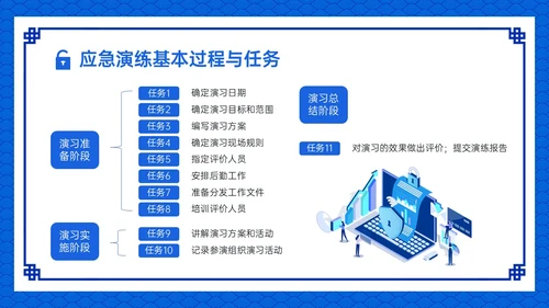 蓝色古风卡通信息安全应急培训PPT课件