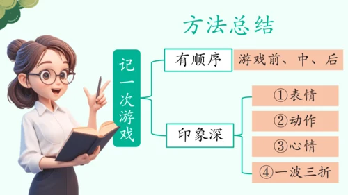 【四上课件】第六单元习作：记一次游戏