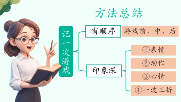 【四上课件】第六单元习作：记一次游戏
