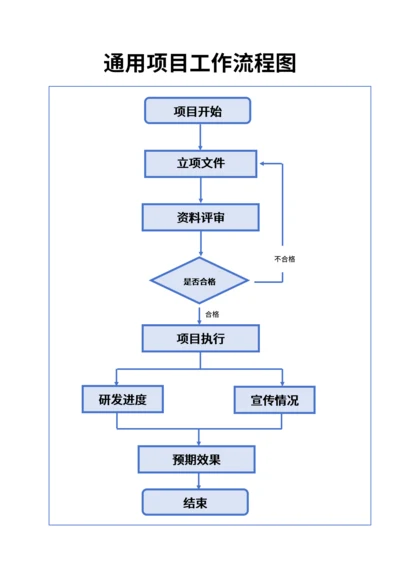 流程图