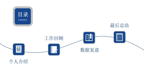 30页商务总结汇报通用目录PPT模板