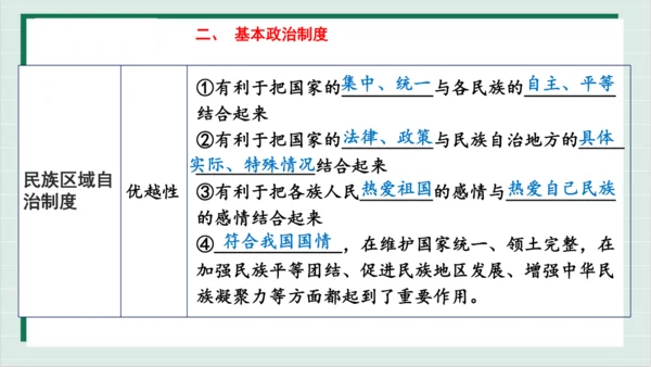 【核心考点】第三单元 人民当家作主 复习课件(共40张PPT)