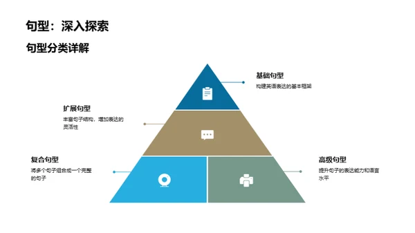 英语高效句型掌握