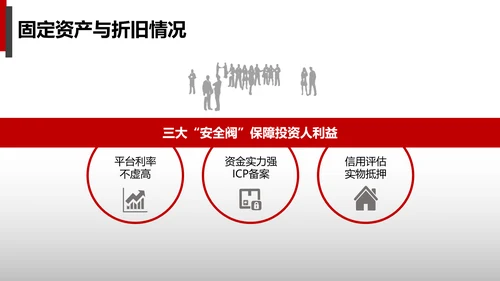 公司财务预算及经营分析报告PPT模板