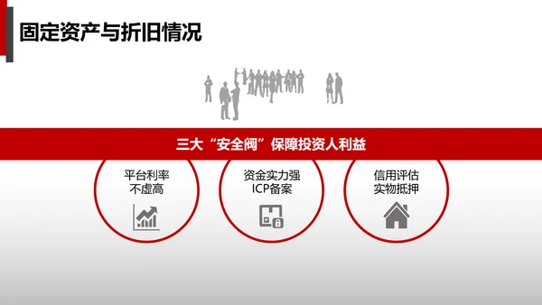公司财务预算及经营分析报告PPT模板