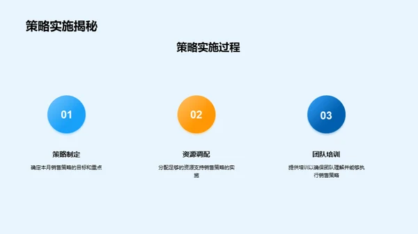 农产品销售策略盘点