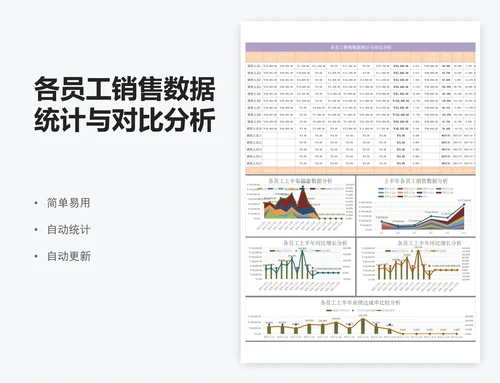 各员工销售数据统计与对比分析表