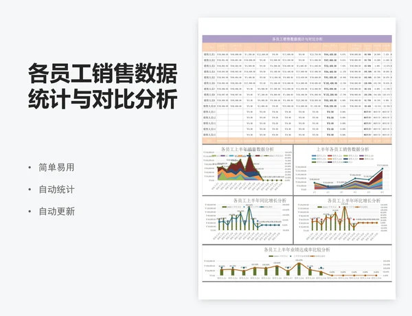 各员工销售数据统计与对比分析表