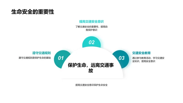 交通安全教育讲座PPT模板