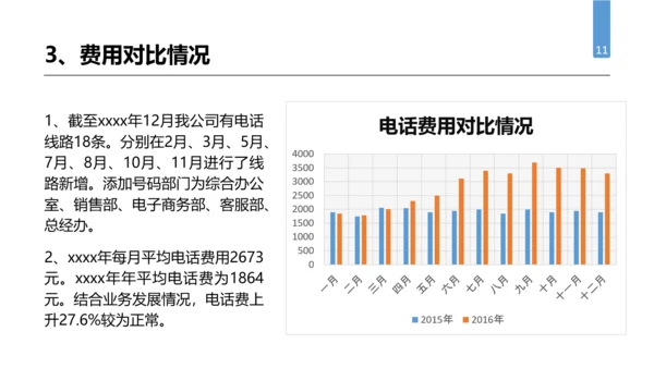 公司企业人事行政部门工作总结PPT模板