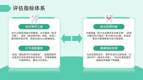 绿色插画风爱牙日宣传PPT模板