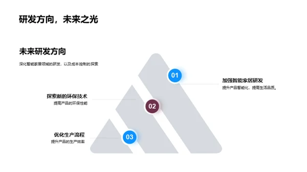 研发创新驱动力