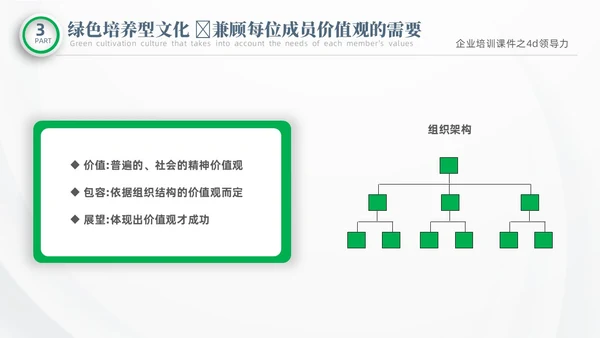 彩色微粒体商务企业企业培训课件之4D领导力培训课件PPT
