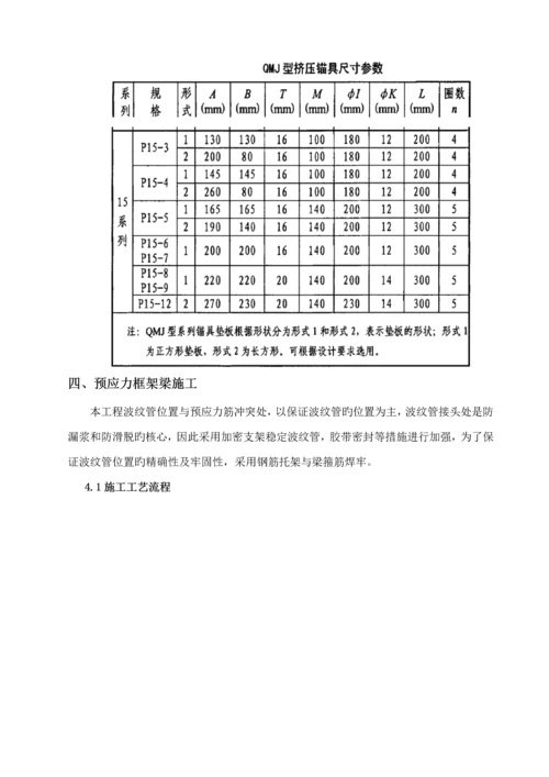 厂房大跨度预应力综合施工专题方案.docx