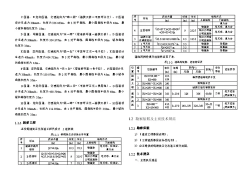 蚂蟥梁立交改造工程初步勘察工程地质勘察报告