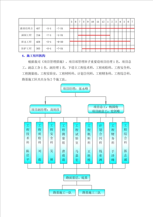 路基综合施工重点技术专题方案培训资料