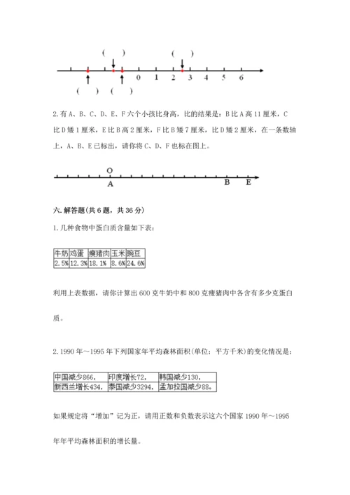 人教版六年级下册数学期末测试卷【真题汇编】.docx