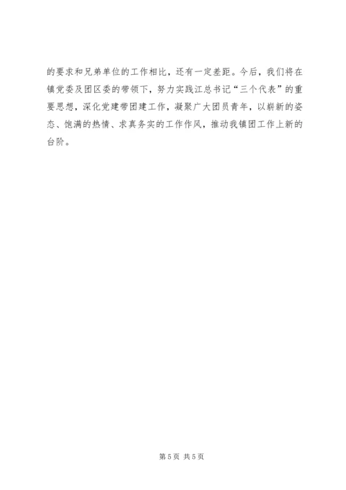 以党建带团全面推动共青团工作健康发展.docx
