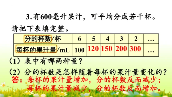 2.正比例和反比例（课件）-六年级下册数学人教版(共69张PPT)