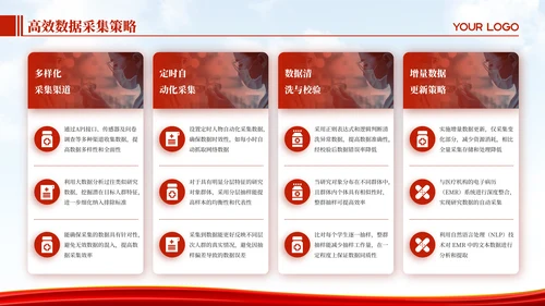 红色医学研究专业毕业论文答辩PPT模板