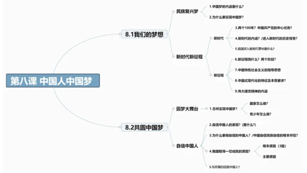 第八课 中国人 中国梦