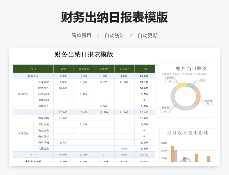 财务出纳日报表模版