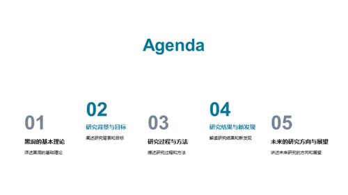 黑洞探索之旅
