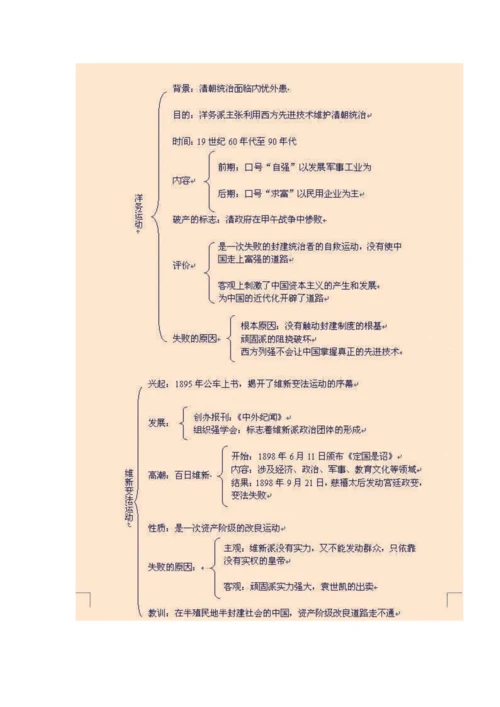 历史知识结构图.docx