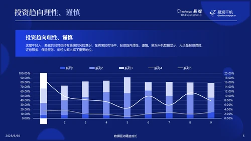 金融发展趋势分析报告通用PPT模板