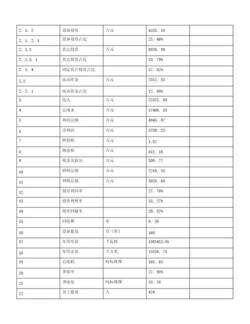 压路机工作装置项目建议书82亩，投资17800万元