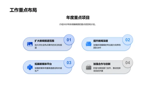 新闻编辑年终报告PPT模板