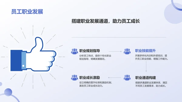 蓝色3D风人力资源通用年中工作总结汇报PPT模板