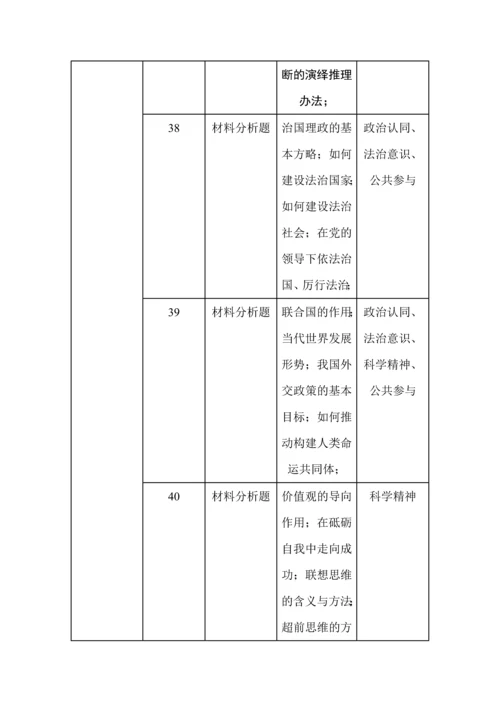 23年全国卷政治高考真题考点分布汇总.docx