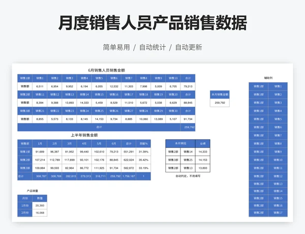 月度销售人员产品销售数据