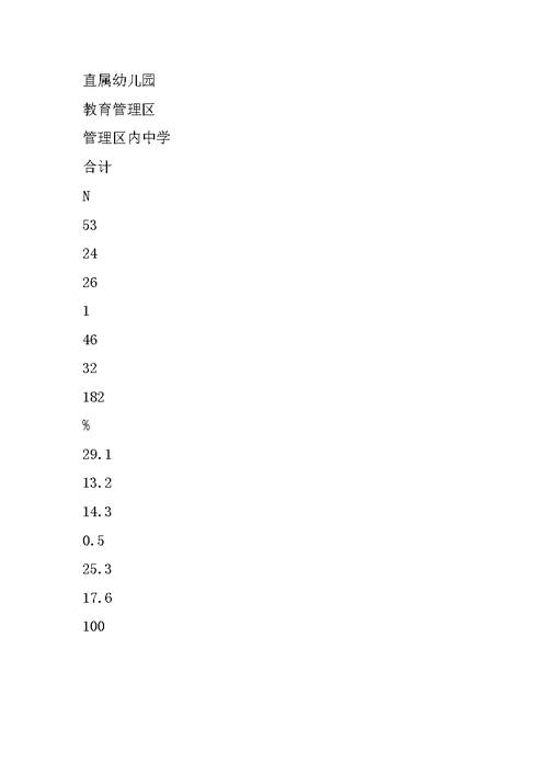 峰峰矿区中小学教育科研现状调研报告