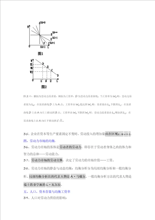 人力基础知识知识要点：第一章劳动经济学