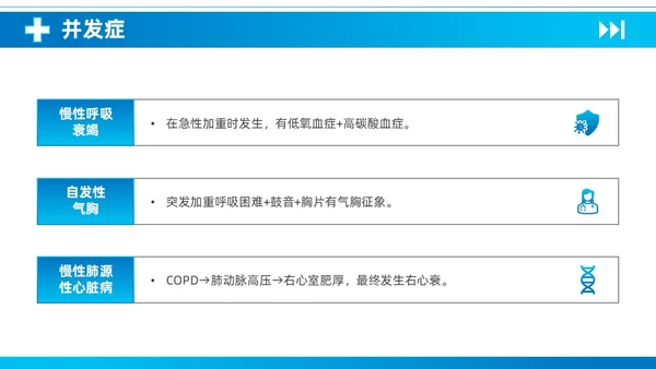 蓝色简约医疗慢性阻塞性肺疾病护理查房知识培训PPT课件