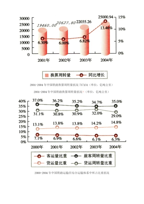 中国运输业发展.docx