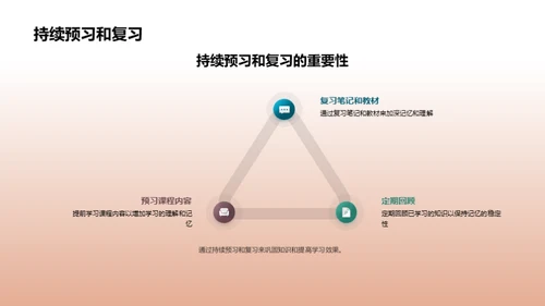 优化学习：教育学策略篇