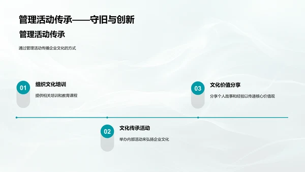 企业文化提升团队效能PPT模板